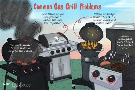 The Pros and Cons of DIY Fire Magic Grill Repair